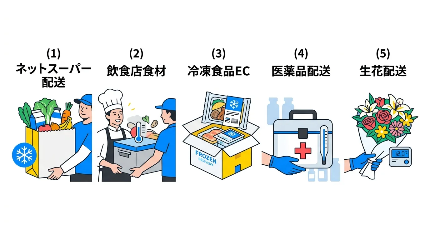 冷凍・冷蔵便の種類（食品EC・飲食・医薬品など）