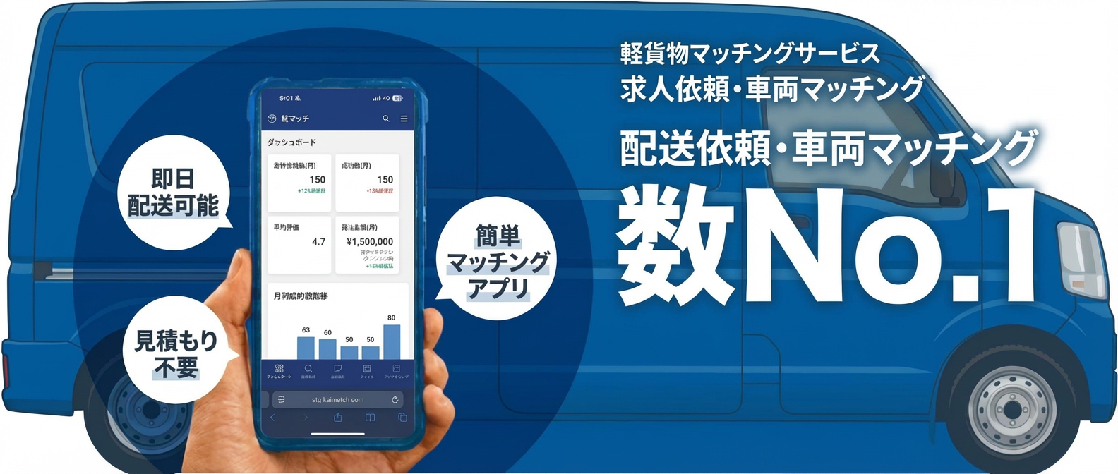 軽貨物マッチングサービス 数NO.1